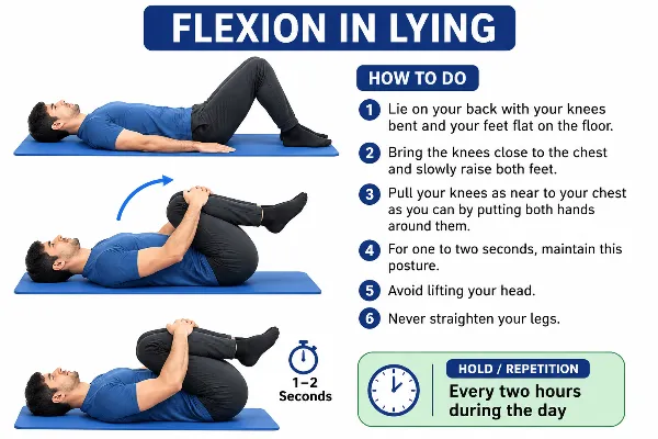 Flexion in lying