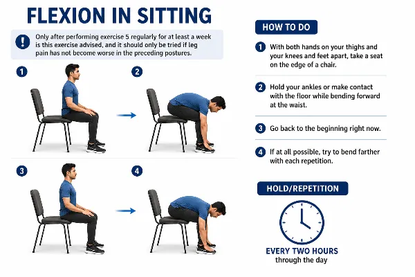 Flexion in sitting