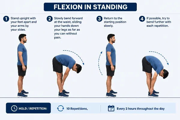 Flexion in standing