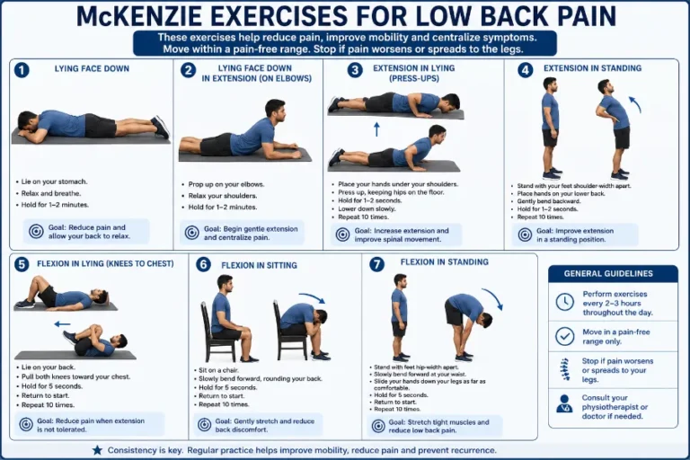 McKenzie Exercises For Low Back Pain