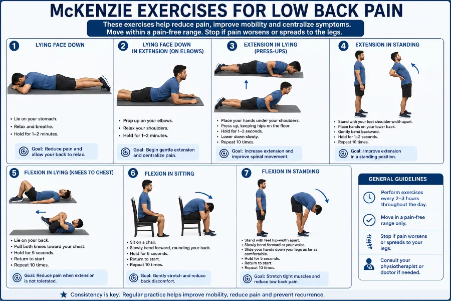 McKenzie Exercises For Low Back Pain