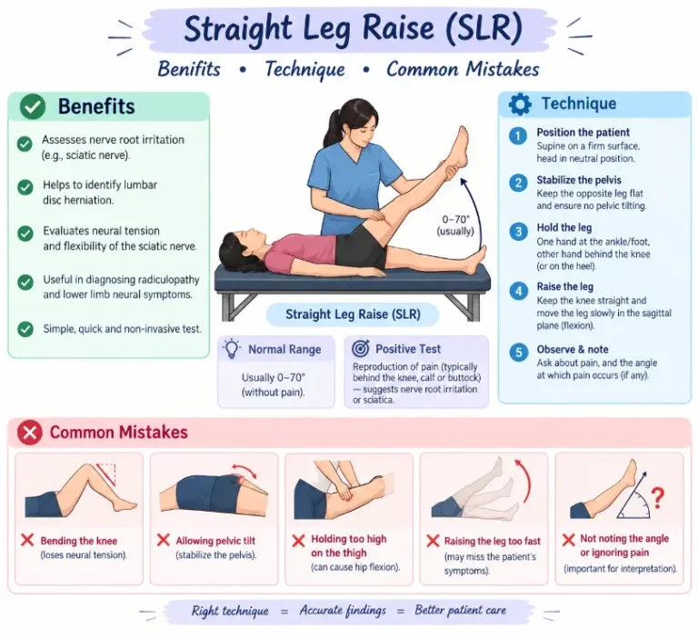 Straight Leg Raise Exercise